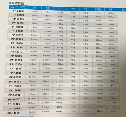 Correias de embalagem dos PP que fazem a máquina 2/3/4/6/8 correias as peças gastas livres
