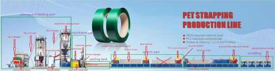 Linha de extrusão de PET de 200 kg/h para filamentos de poliéster Siemens Motor para indústria de fornos de tijolos Linha de extrusão de PET para filamentos de poliéster com Siemens